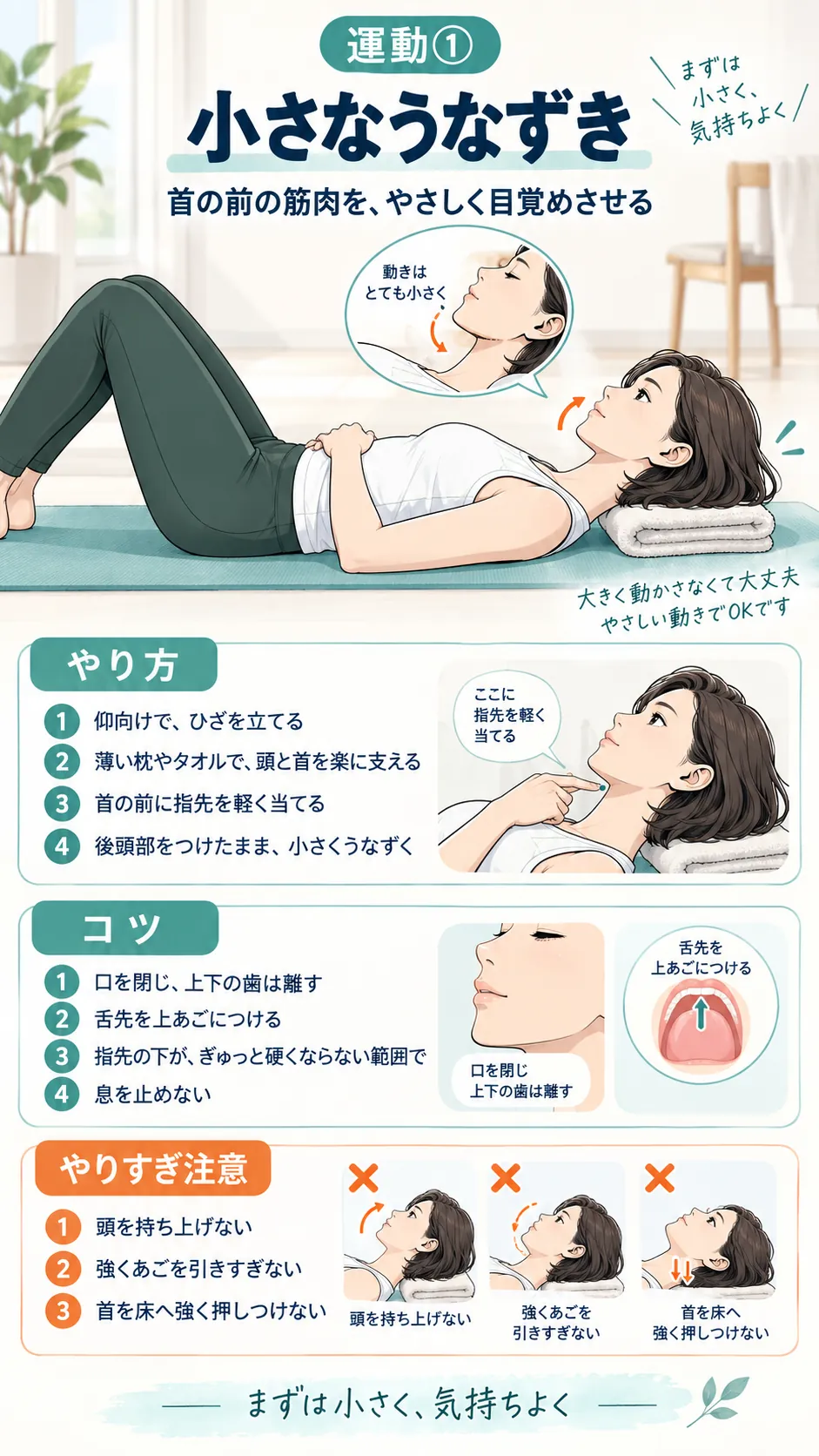 運動①小さなうなずき。仰向けで膝を立て、薄い枕やタオルで頭と首を支える。後頭部をつけたまま小さくうなずく。口を閉じて上下の歯は離し、舌先を上あごに。首の前に指先を当て、ぎゅっと硬くならない範囲で。頭を持ち上げない、強くあごを引きすぎない、首を床へ強く押しつけない。