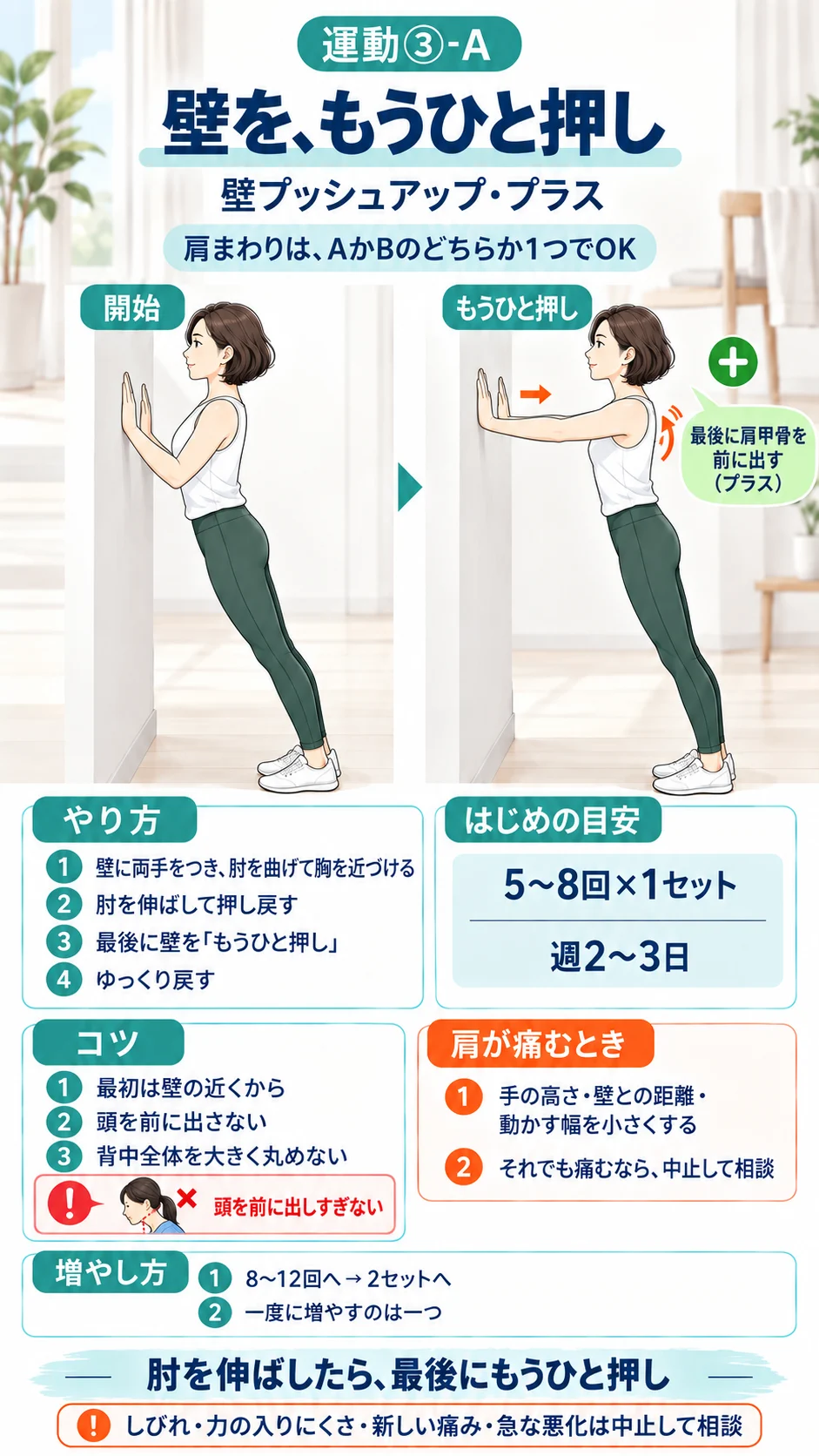 壁プッシュアップ・プラス。壁に両手をつき、肘を伸ばしたら最後に壁をもうひと押しして肩甲骨を前に出す。5〜8回×1セット、週2〜3日。頭を前に出しすぎない。
