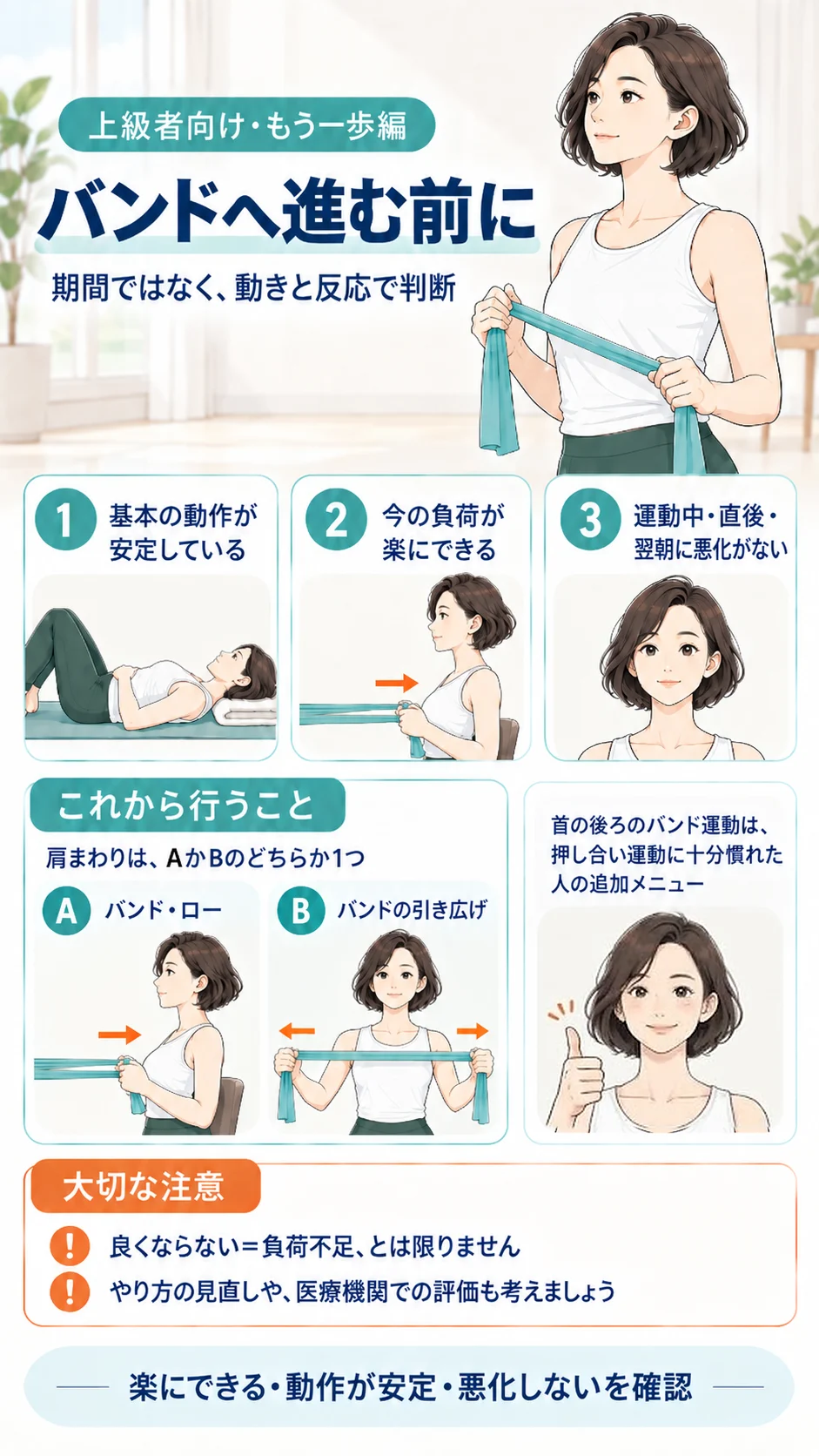 バンドへ進む前に確認すること。基本の動作が安定している、今の負荷が楽にできる、運動中・直後・翌朝に悪化がない。良くならない＝負荷不足とは限らない。