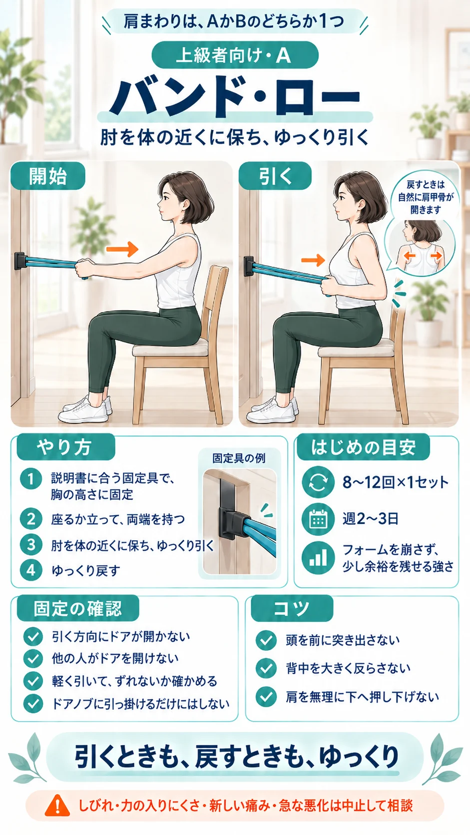 バンド・ロー。説明書に合う固定具で胸の高さに固定し、肘を体の近くに保ってゆっくり引く。ドアノブに引っ掛けるだけにはしない。8〜12回×1セット、週2〜3日。