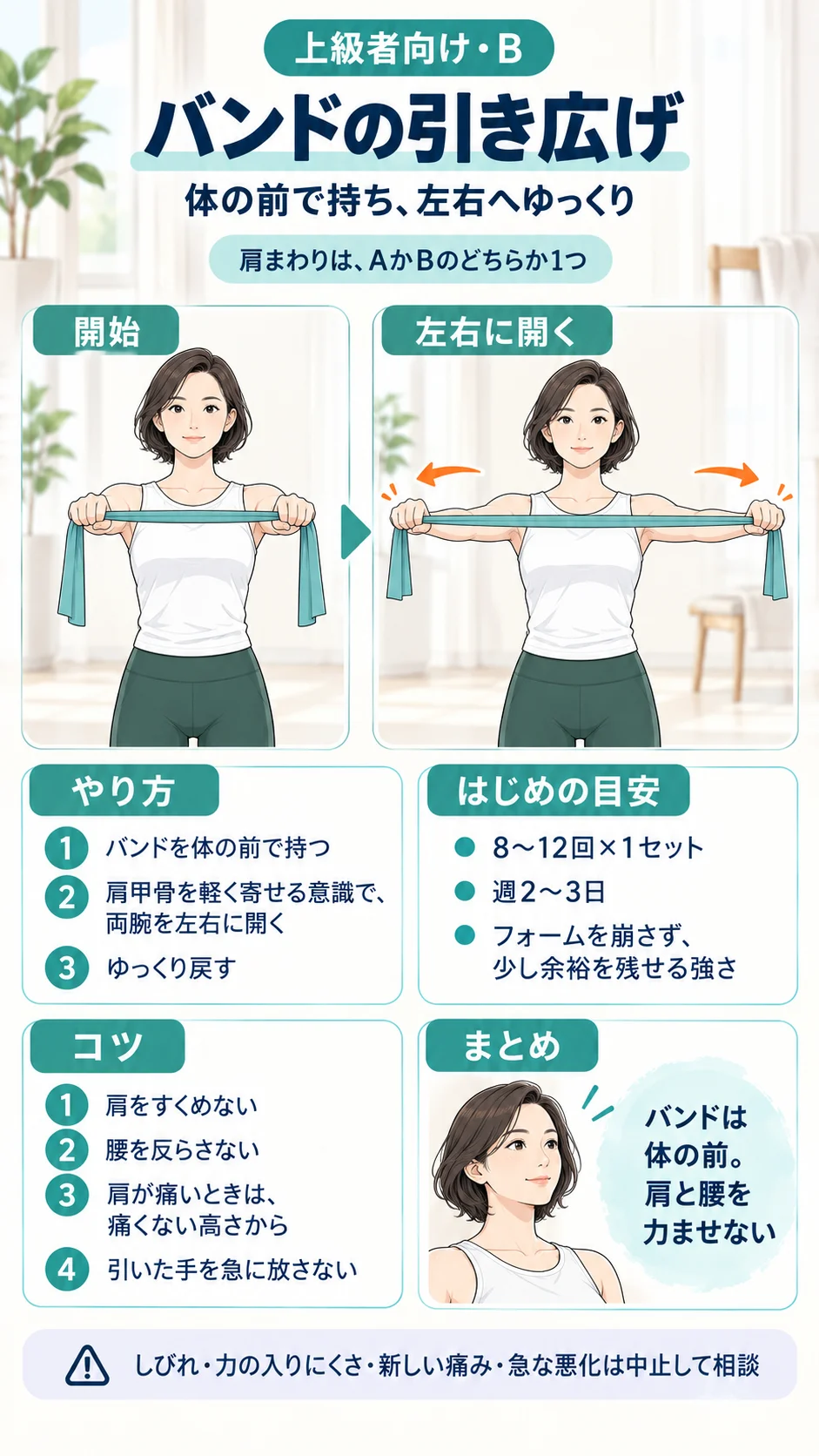バンドの引き広げ。バンドを体の前で持ち、肩甲骨を軽く寄せる意識で両腕を左右に開く。肩をすくめない、腰を反らさない。8〜12回×1セット、週2〜3日。