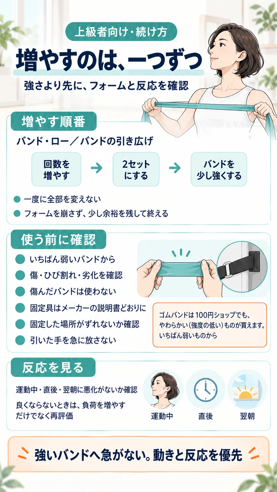 増やすのは一つずつ。回数→2セット→バンドを少し強く。いちばん弱いバンドから、傷・ひび割れを確認、固定具は説明書どおり、引いた手を急に放さない。ゴムバンドは100円ショップでもやわらかいものが買える。