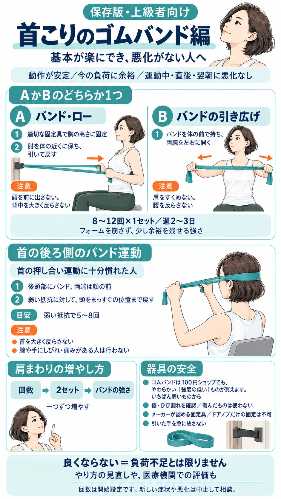 保存版・上級者向け「首こりのゴムバンド編」。バンド・ローかバンドの引き広げのどちらか1つ、首の後ろ側のバンド運動、増やし方、器具の安全をまとめた1枚。