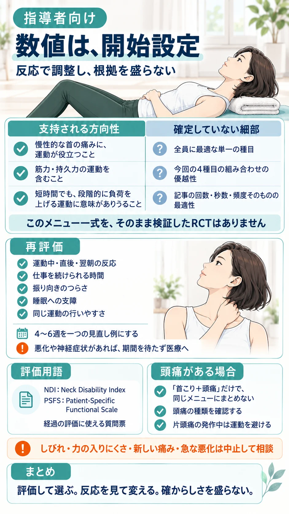 指導者向け：数値は開始設定。支持される方向性と確定していない細部、再評価の項目、NDI・PSFS、頭痛がある場合の注意。