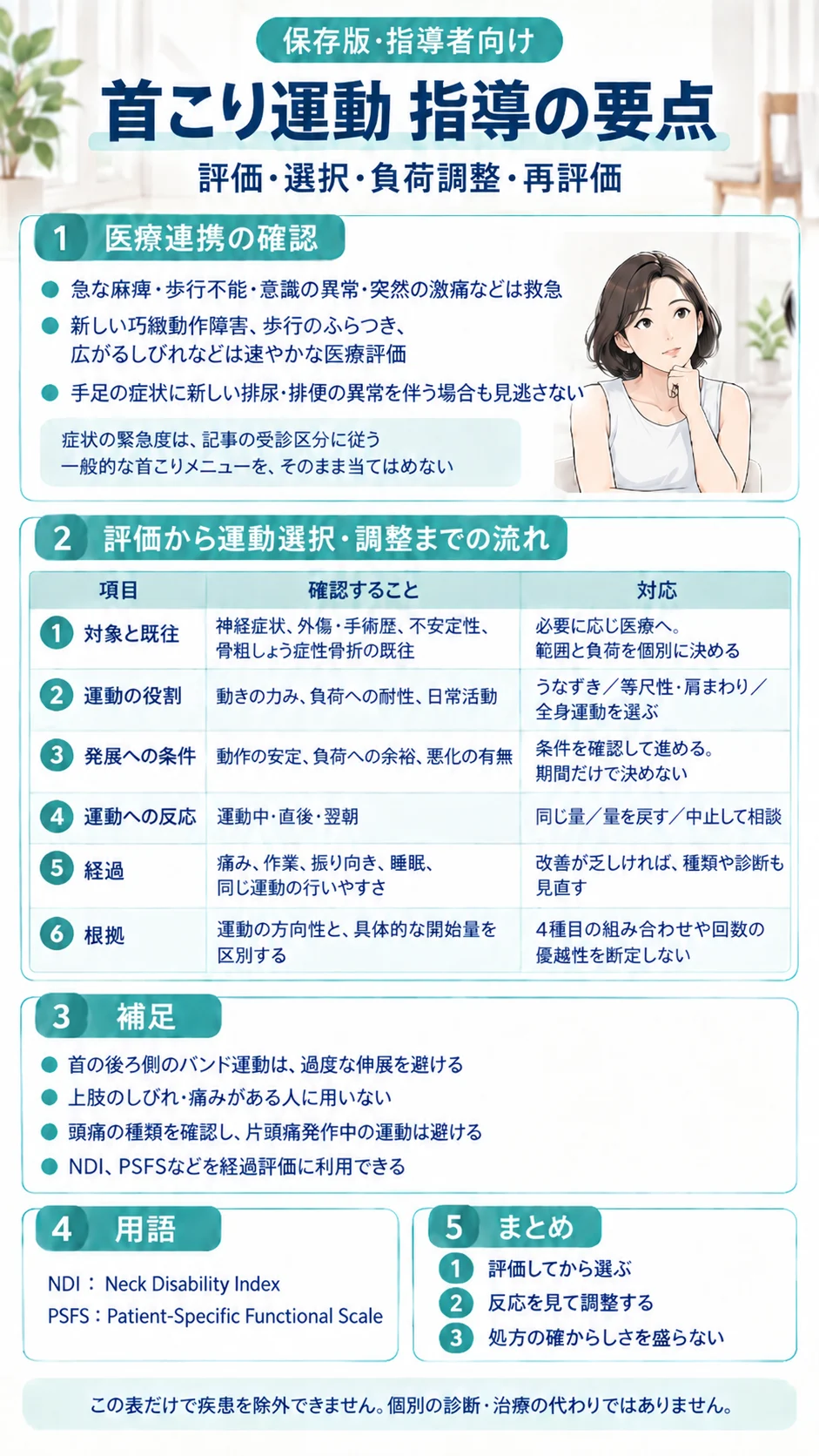 保存版・指導者向け「首こり運動 指導の要点」。医療連携の確認、評価から運動選択・調整までの流れ、補足、用語。